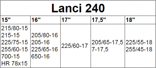 Lanci ZaSneg 240 4x4 i Kombi Vozila 2 Lanci ZaSneg 240 4x4 i Kombi Vozila