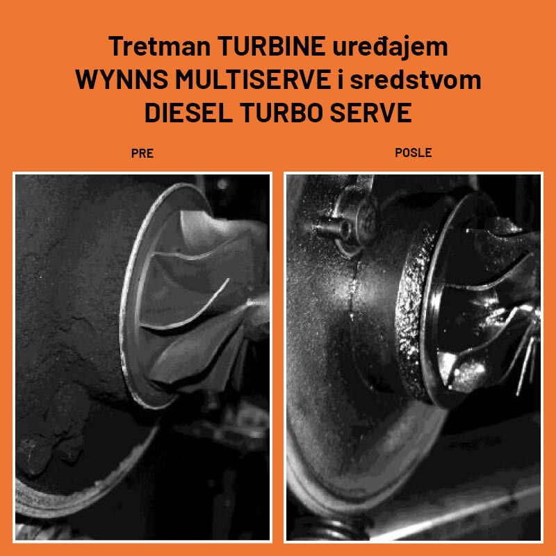 WYNNS Diesel Turbo Serve (Multiserve) 1 L